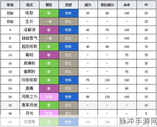 宝可梦大探险,走路草进化等级全揭秘