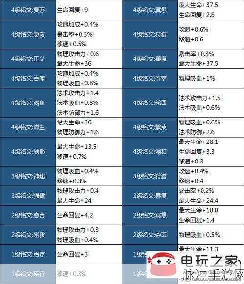 王者荣耀抢先服与体验服，有何异同？