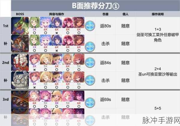 公主连结挂树，公会战中的智慧与策略