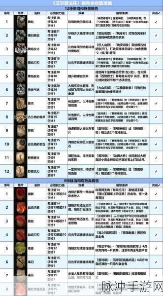 艾尔登法环炽热之战，火系祷告深度解析与实战攻略