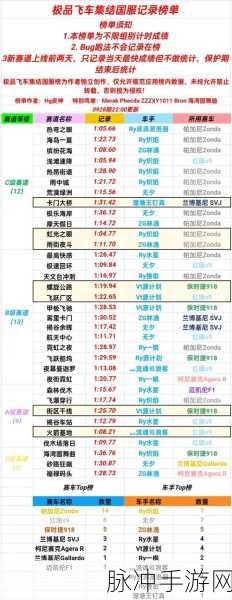 QQ飞车手游车队段位飞跃指南，新手进阶大师，一站式攻略在手！