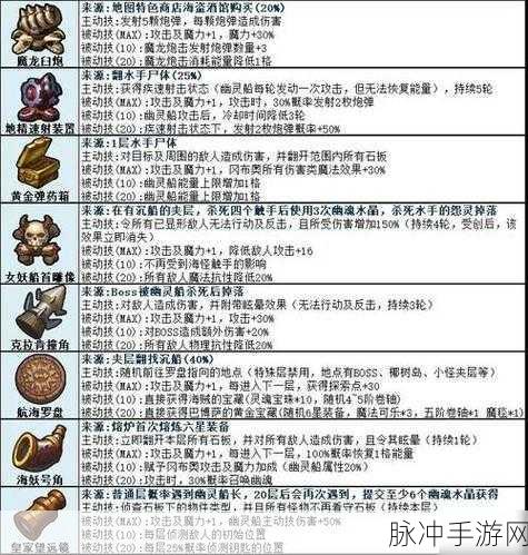不思议迷宫九十一区深度剖析，解锁彩蛋秘籍与资源管理艺术