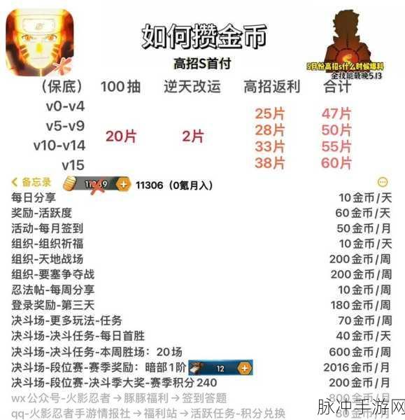 火影忍者手游深度解析，金币与点券的巅峰对决