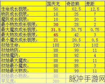 魔域幻兽种类大盘点,谁才是你的战斗伙伴?