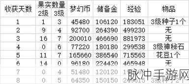 梦幻西游五门捉鬼，经验收益大揭秘