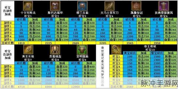 攻城掠地丝绸之路锦囊获取全攻略
