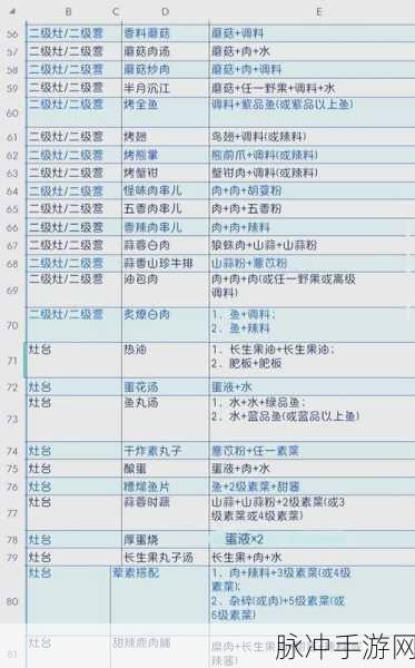 妄想山海国色天香制作秘籍，花朵清单大揭秘