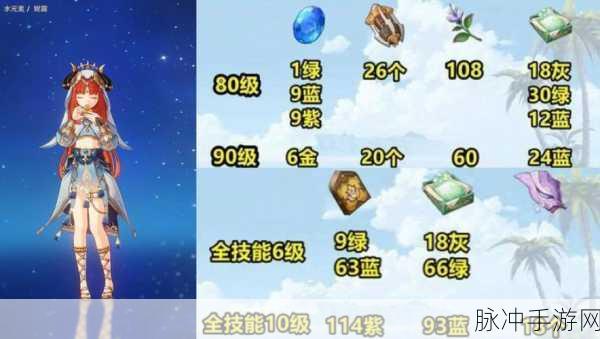 原神妮露0命角色配队深度策略探讨