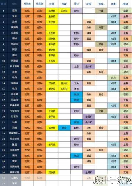 猎魂觉醒伙伴获得及搭配技巧全攻略