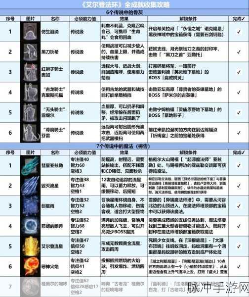 艾尔登法环王室卷轴，解锁全新魔法技能的钥匙