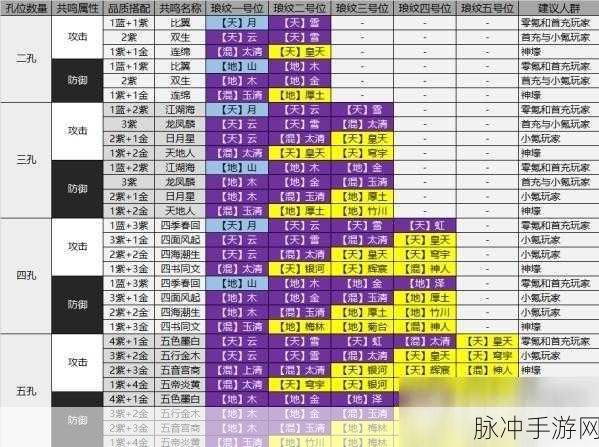 天涯明月刀手游琅纹玄宙获取全攻略
