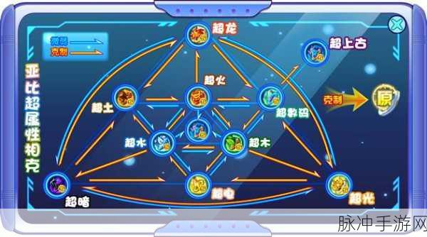 奥拉星手游系别相克关系全揭秘 属性克制表深度解析