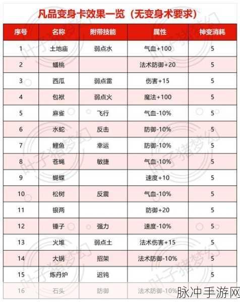 2025年梦幻西游手游化生职业依旧闪耀，全面对比弱化生深度剖析