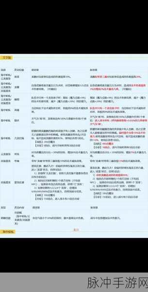 2025年梦幻西游手游化生职业依旧闪耀,全面对比弱化生深度剖析