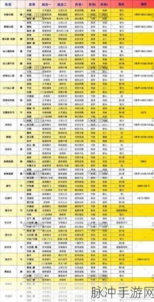 三国志战略版三仙阵容顶级战法搭配指南