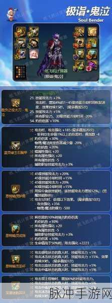 2025年DNF鬼泣职业深度剖析，贪食系列装备优选指南