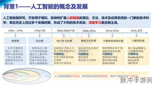 2025科技浪潮下，泰拉瑞亚合成系统智能化大变革