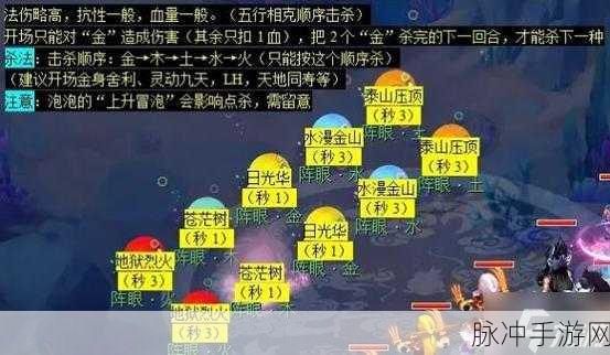 梦幻西游手游副本,双倍经验开启的奥秘