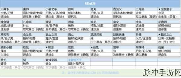 阴阳师铁鼠御魂搭配全攻略，打造高效辅助式神