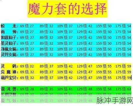 梦幻西游法系装备附加属性选择全攻略