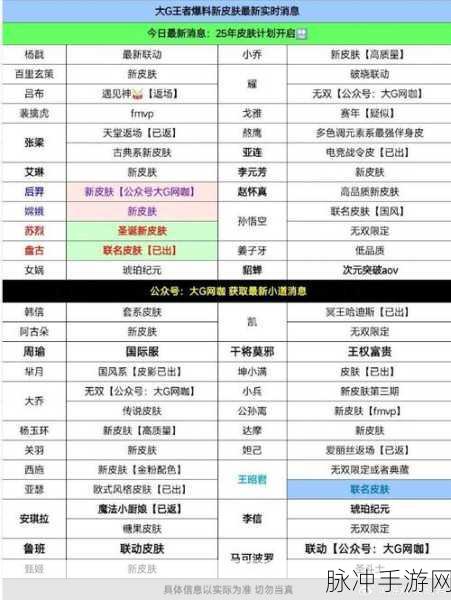 王者荣耀玩家必看,2025版账户取消全流程大揭秘