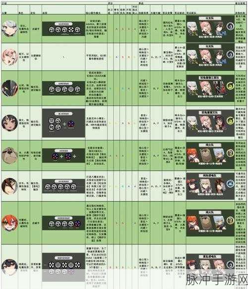 绝区零代理人升级全攻略,材料详解与汇总