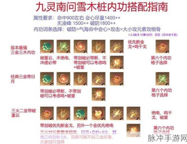 大话西游手游神灵全法加点深度解析
