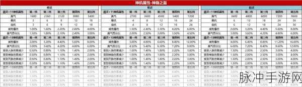 诛仙3神隐武器8攻击揭秘，属性与强化全攻略