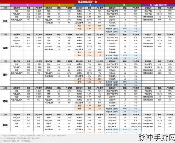 诛仙3神隐武器8攻击揭秘,属性与强化全攻略
