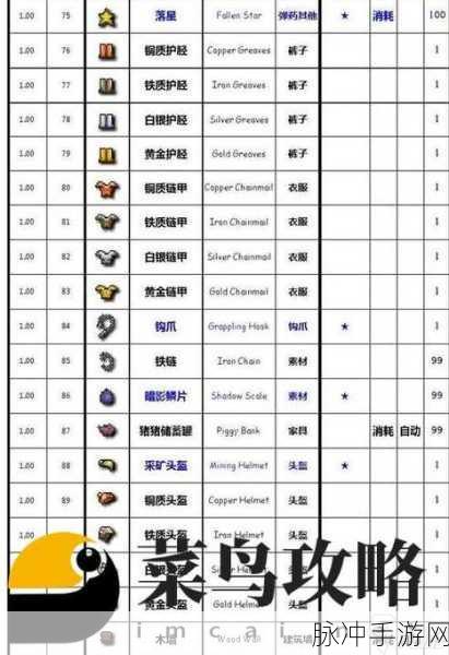 泰拉瑞亚探险必备，遗迹钥匙获取全攻略