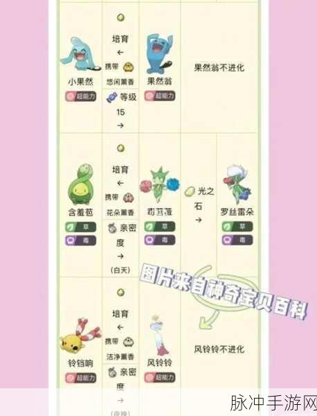 宝可梦晶灿钻石明亮珍珠，地底世界高效刷地鼠秘籍大公开
