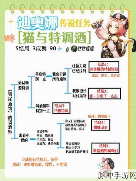 原神极速穿梭,成就攻略大揭秘,速度与激情的无限挑战!