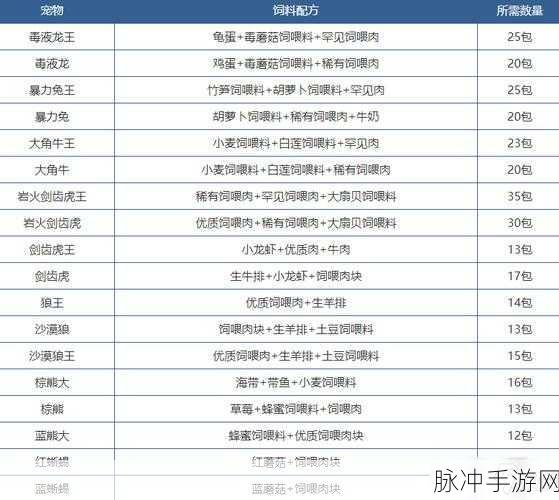 创造与魔法,揭秘云灵饲料配方,助你轻松养成萌宠!