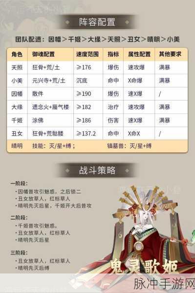 阴阳师PVE阵容搭配深度剖析,轻松制霸各大副本!