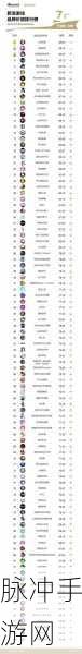 DOTA2与LOL，国外玩家数量大比拼