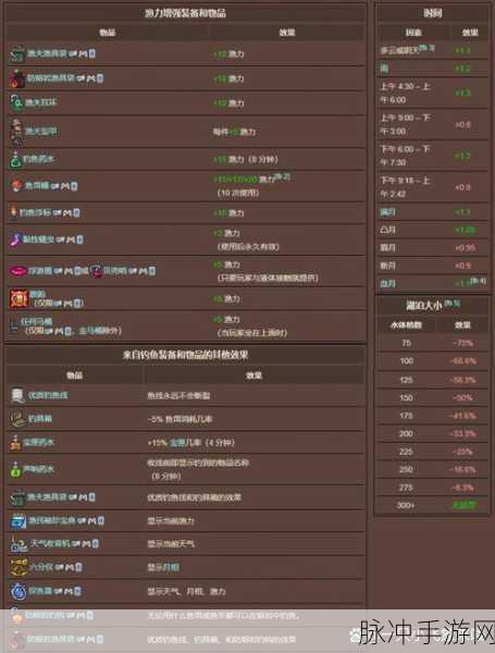 泰拉瑞亚手机版酿酒秘籍,打造你的专属美酒