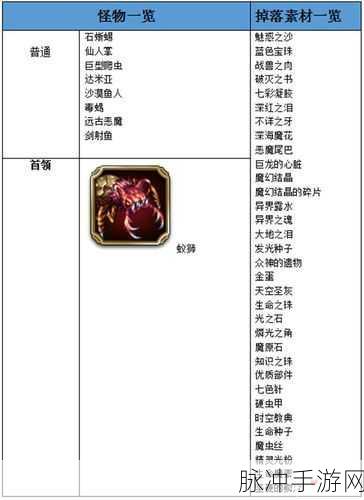 征服仇恨恶魔,最终幻想勇气启示录挑战全攻略