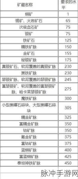 魔兽世界TBC采药1-300快速升级秘籍