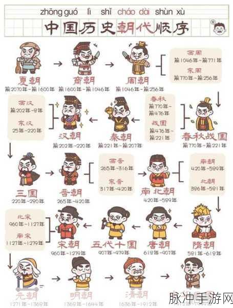 文明6秦始皇时代，朝代更迭策略全解析