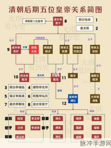 文明6秦始皇时代,朝代更迭策略全解析