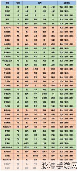 江湖悠悠8级出行江湖属性点全攻略