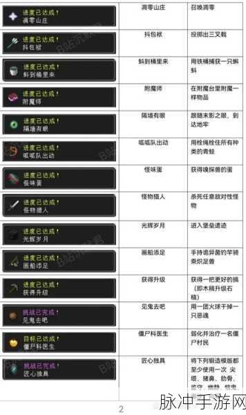我的世界漂流者成就解锁秘籍，从入门到精通