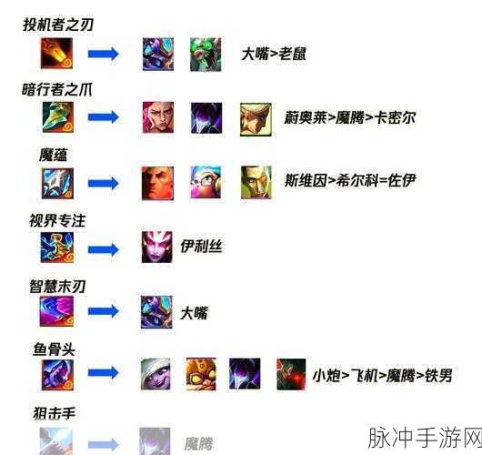 比尔四术阵容在金铲铲之战中的深度玩法与装备新解