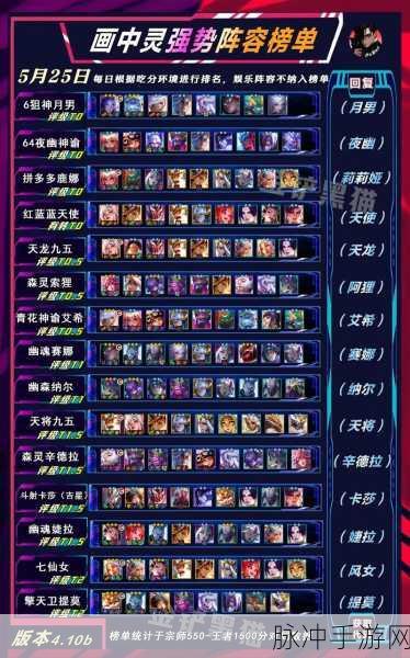 比尔四术阵容在金铲铲之战中的深度玩法与装备新解