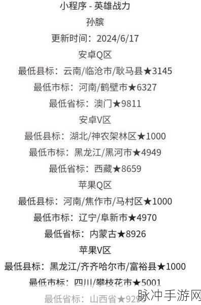 王者荣耀战力榜周一更新时间揭秘