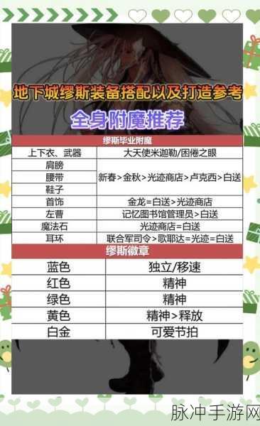 DNF弹出个未来，缪斯简易操作全攻略