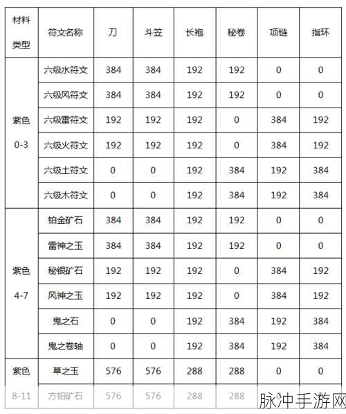 火影忍者手游深度探索,装备系统全解析