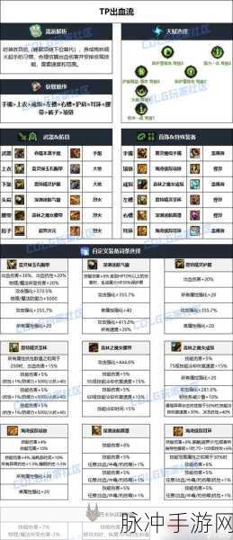 DNF男大枪SS武器终极之选，玩家热议与实战解析