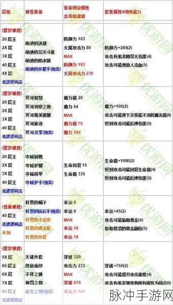 贪婪洞窟2全面剖析,装备属性与最强装备深度探索