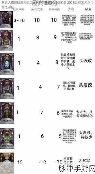 第五人格吉尔达解锁秘籍，探寻神秘角色的获取之道